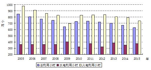 -中國電力網(wǎng)(www.chinapower.com.cn)版權所有