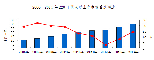 -中國電力網(wǎng)(www.chinapower.com.cn)版權所有