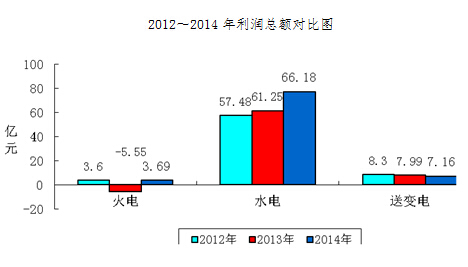 -中國電力網(wǎng)(www.chinapower.com.cn)版權所有