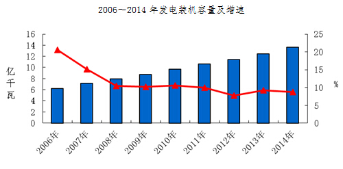 -中國電力網(wǎng)(www.chinapower.com.cn)版權所有