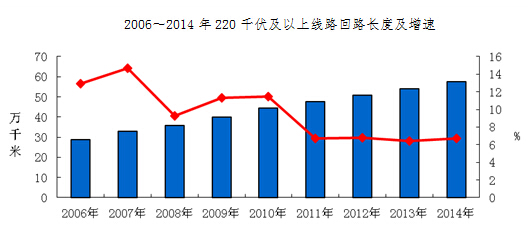 -中國電力網(wǎng)(www.chinapower.com.cn)版權所有
